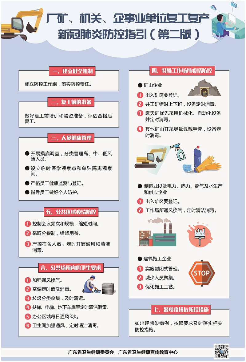 厂矿、机关、企事业单位复工复产新冠肺炎疫情防控工作指引.jpg