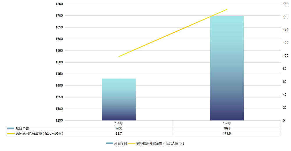 吸收外商直接投资情况1-2.jpg