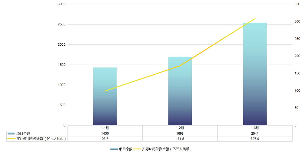 吸收外商直接投资情况1-3.jpg