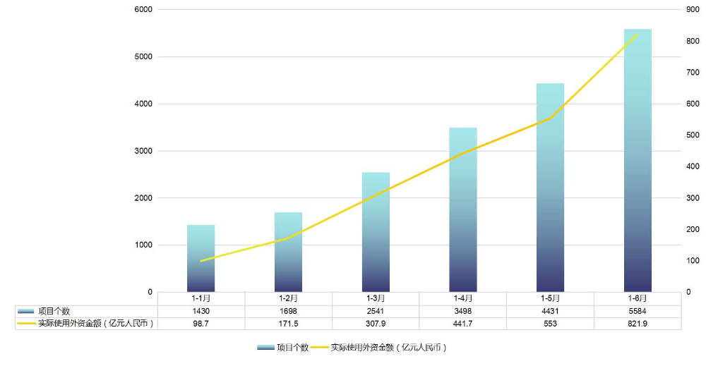 吸收外商直接投资情况1-6.jpg