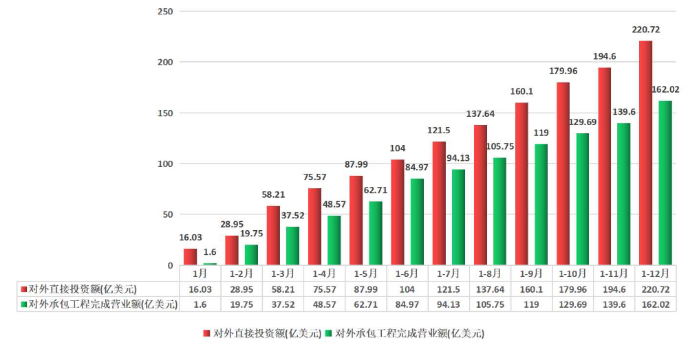 2022年1-12月.jpg