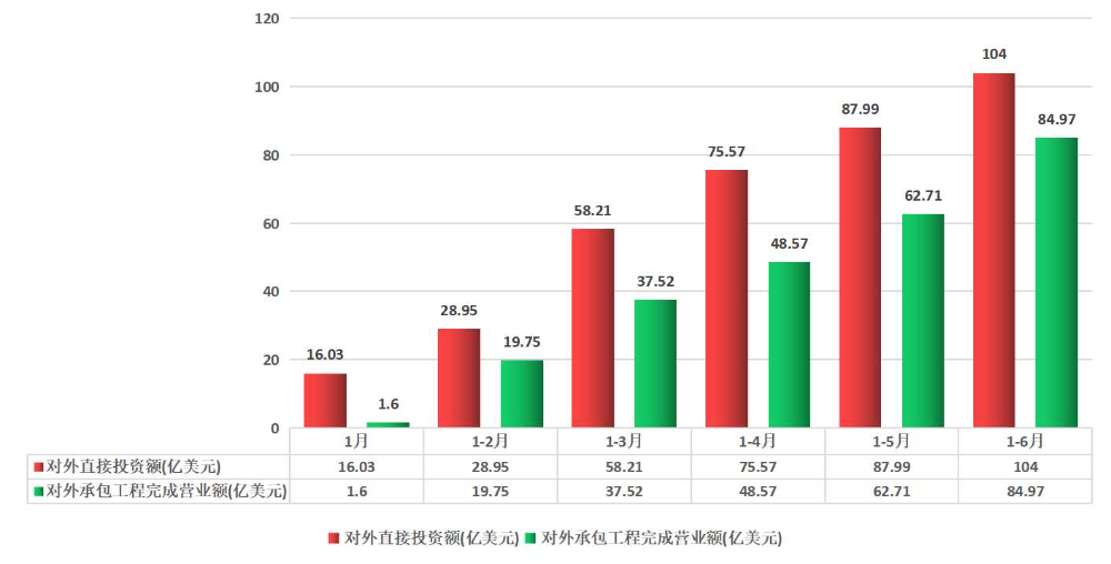 2022年1-6月.jpg