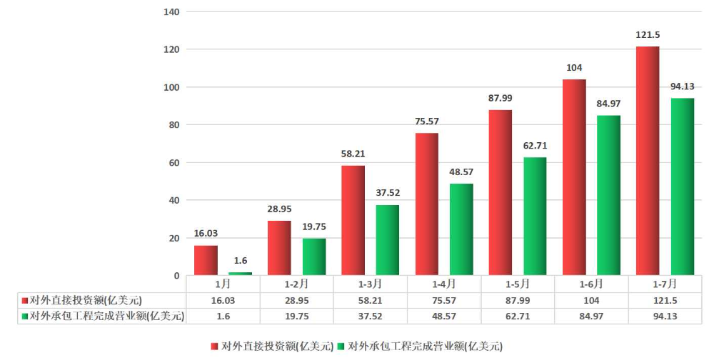 2022年1-7月.jpg