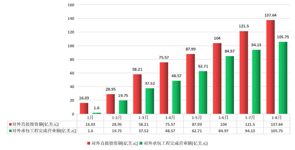 2022年1-8月.jpg