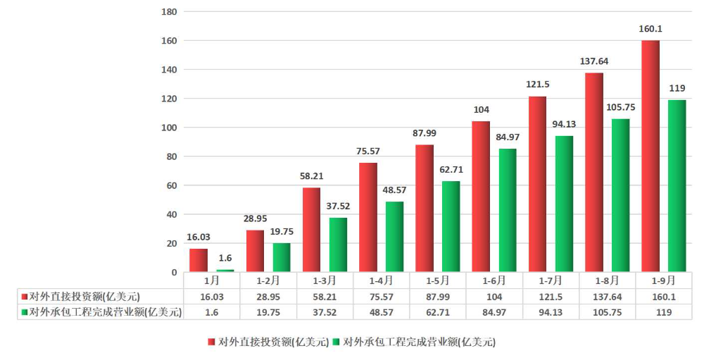 2022年1-9月.jpg