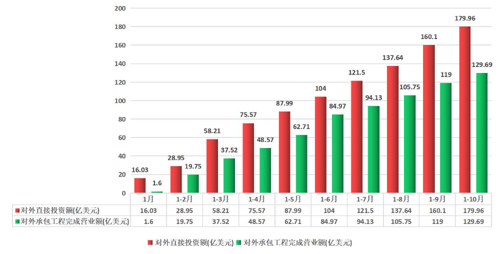 2022年1-10月.jpg