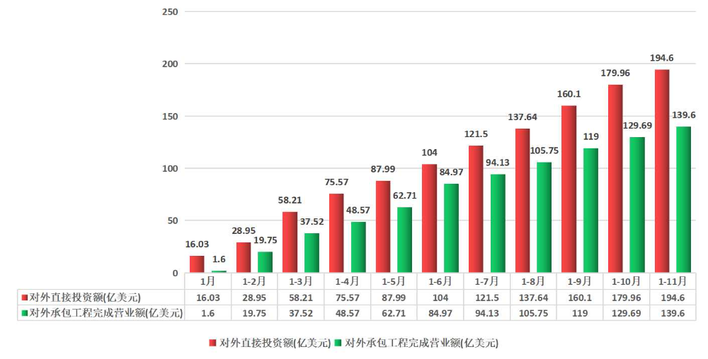 2022年1-11月.jpg