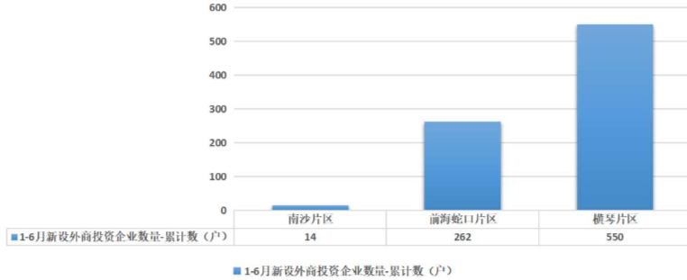 新设外商投资企业数量1-6.jpg