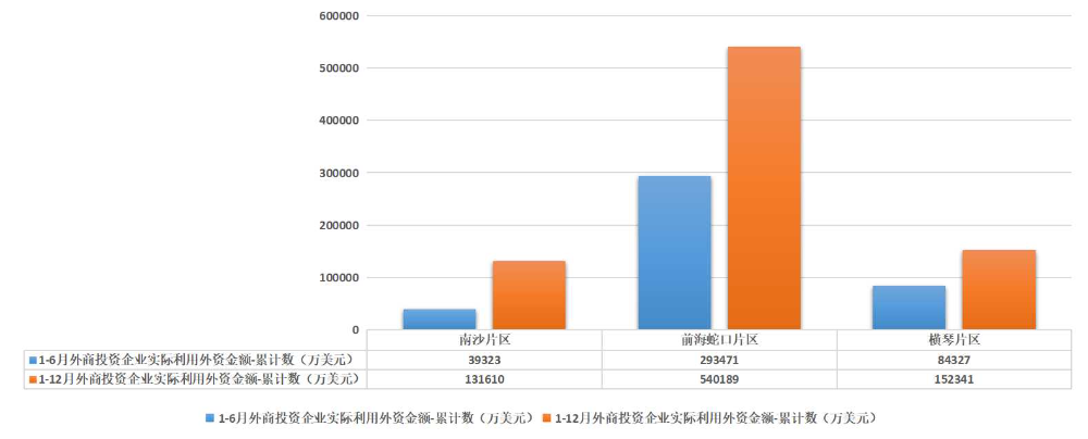 外商投资企业实际利用外资金额1-12月.jpg