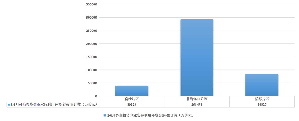 外商投资企业实际利用外资金额1-6月.jpg