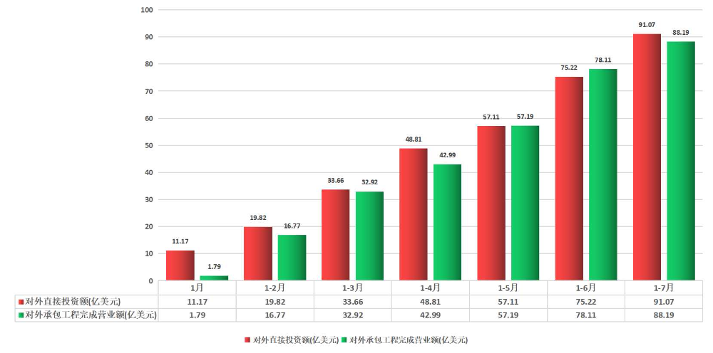 2021年1-7月.jpg