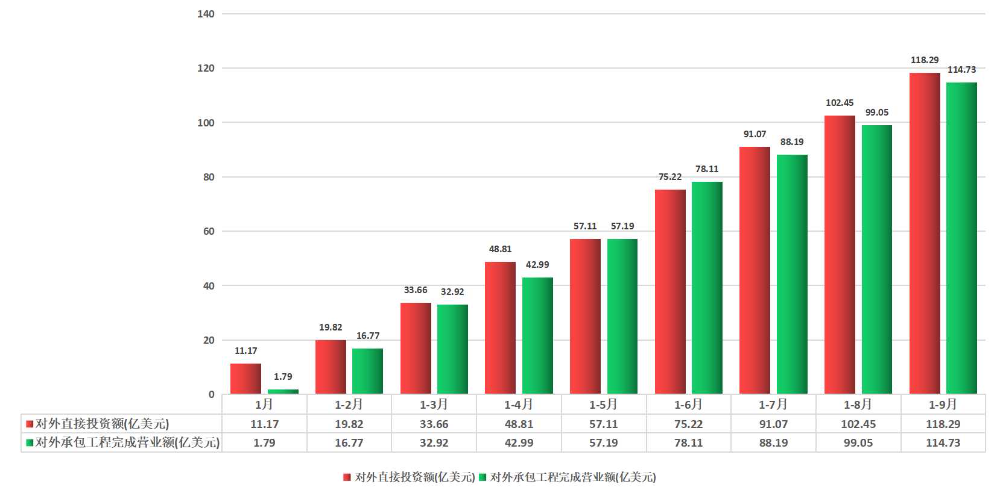 2021年1-9月.jpg