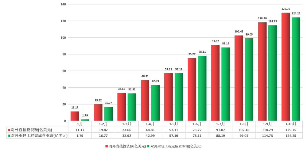 2021年1-10月.jpg