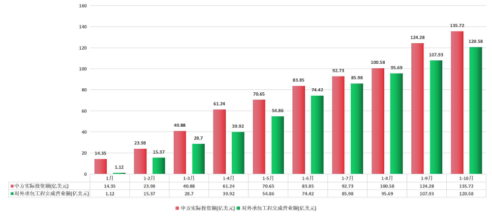 2020年1-10月.jpg