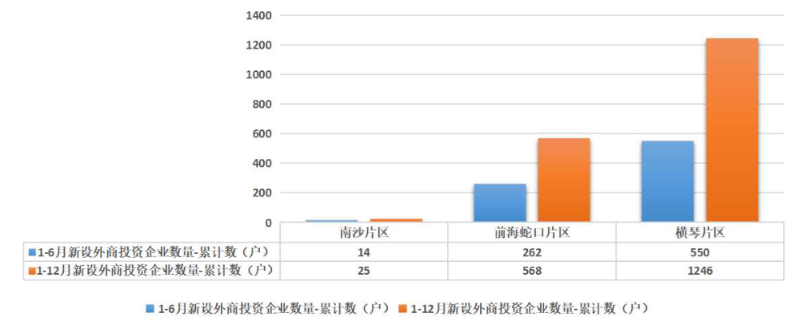 新设外商投资企业数量1-12月.jpg