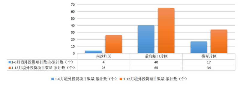 境外投资项目数量1-12.jpg