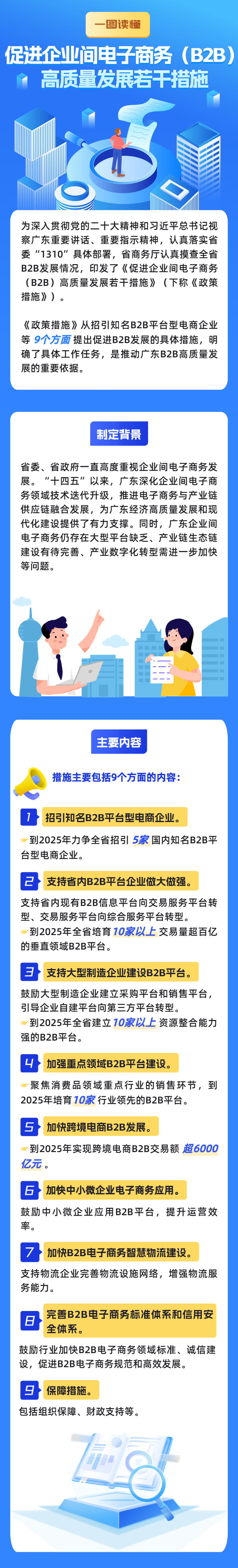 一图读懂｜促进企业间电子商务（B2B）高质量发展若干措施.png