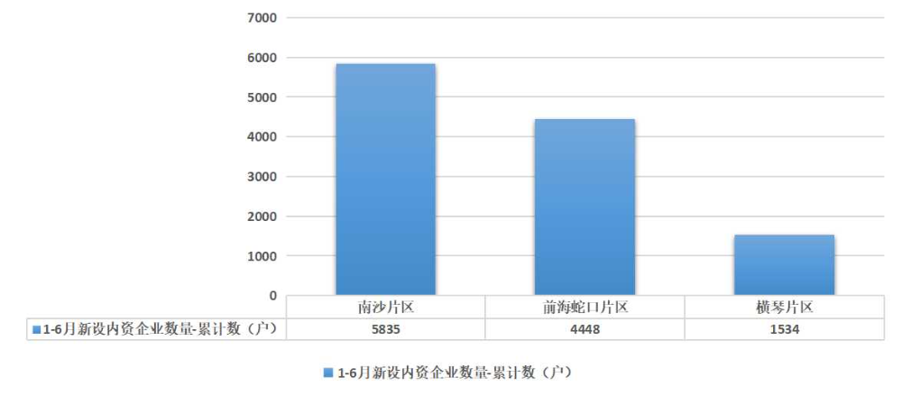 新设内资企业情况.jpg