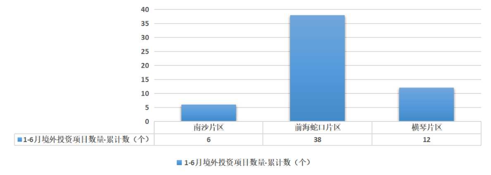 境外投资项目数量.jpg