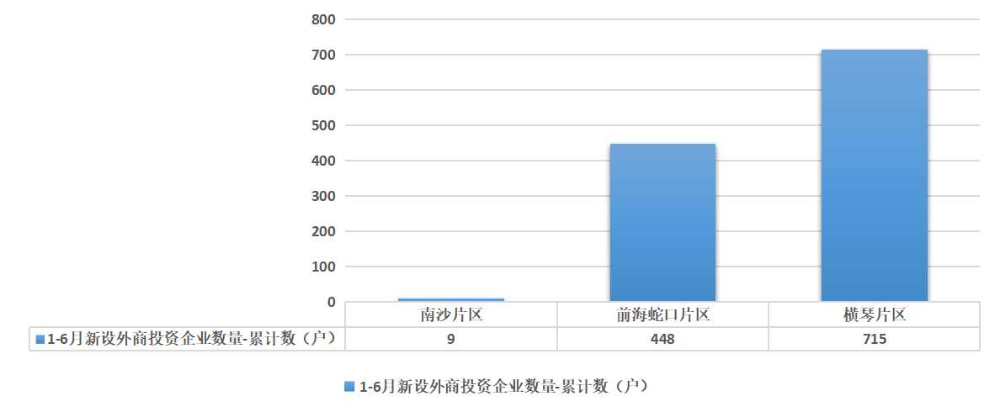 新设外商投资企业数量1-6.jpg