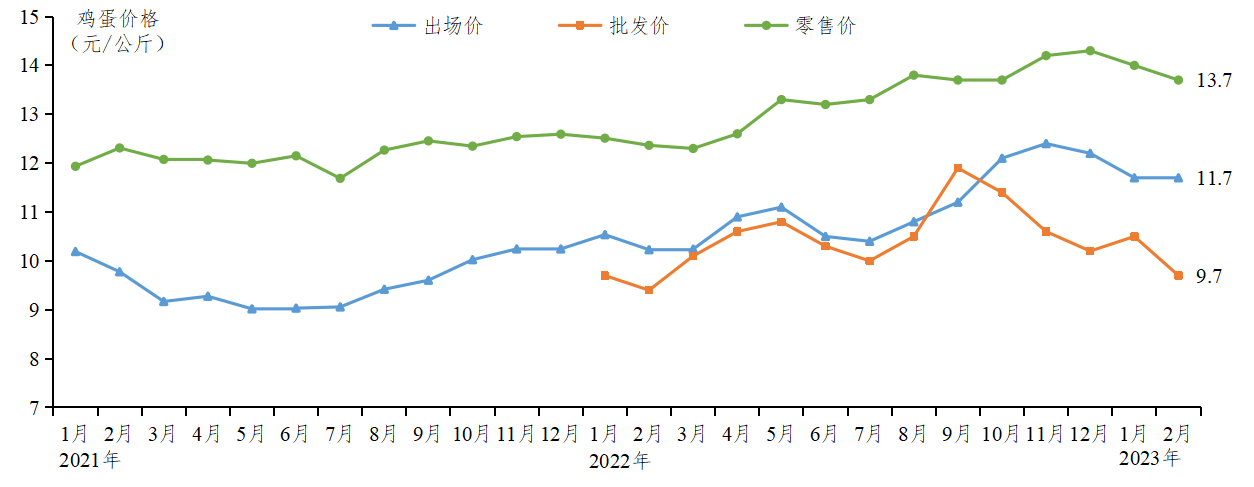 广东鸡蛋价格走势图.png