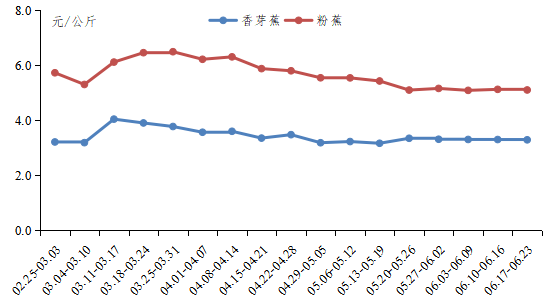 6月香蕉.png