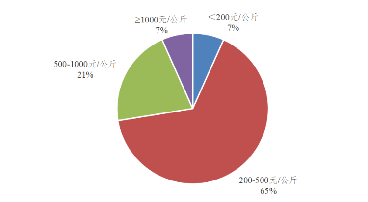 上半年茶叶.png