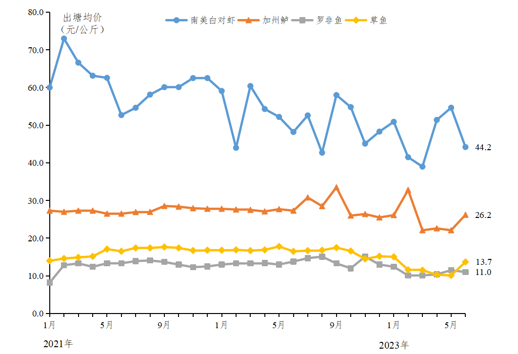 上半年水产品.png