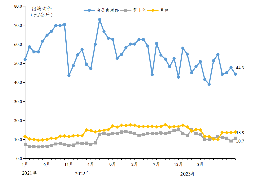 9月水产品.png