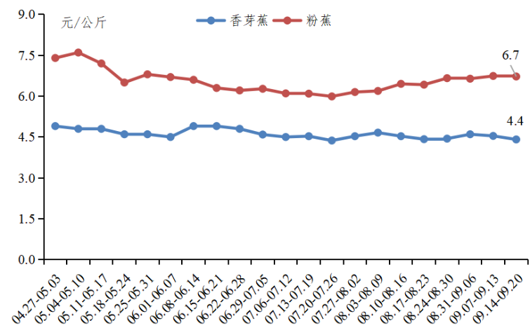 第三季度香蕉2.png