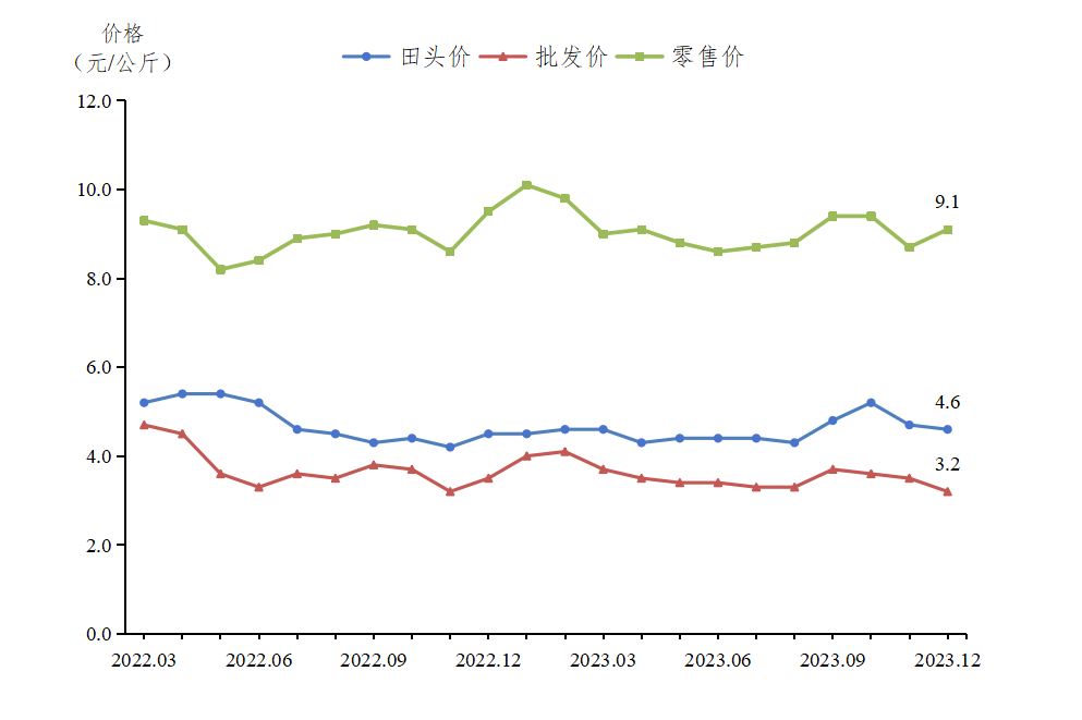 12月蔬菜.png