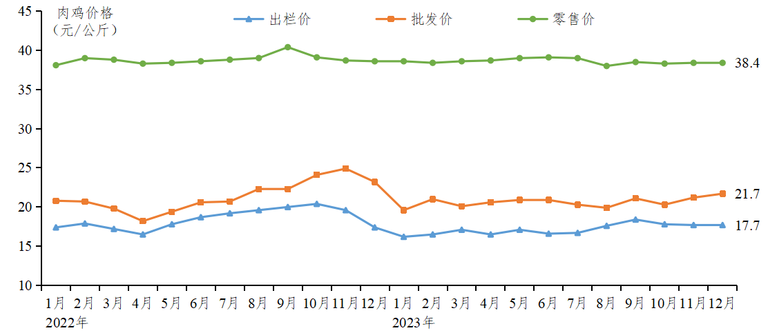 12月鸡蛋1.png