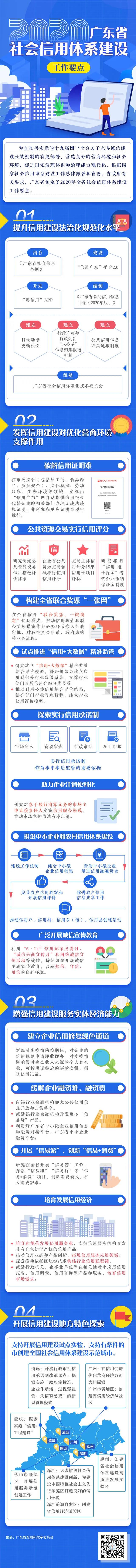 一图读懂：《2020年广东省社会信用体系建设工作要点》.jpg