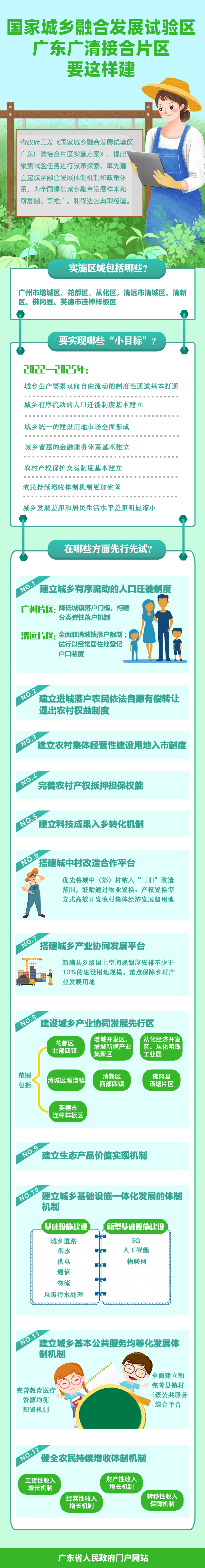 一图读懂国家城乡融合发展试验区广东广清接合片区实施方案.jpg