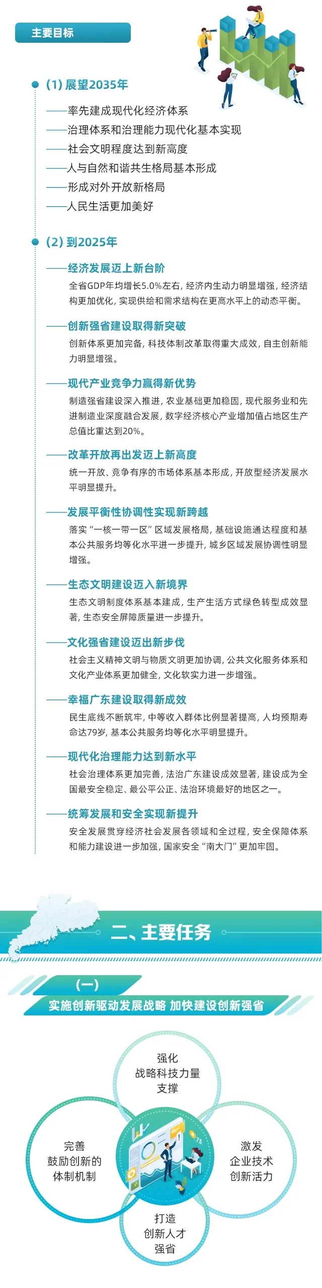 “十四五”规划纲要下篇2.jpg