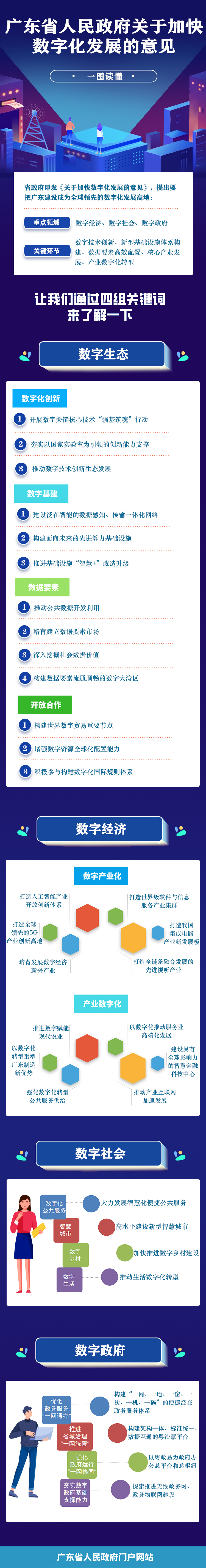 一图读懂广东省人民政府关于加快数字化发展的意见.jpg