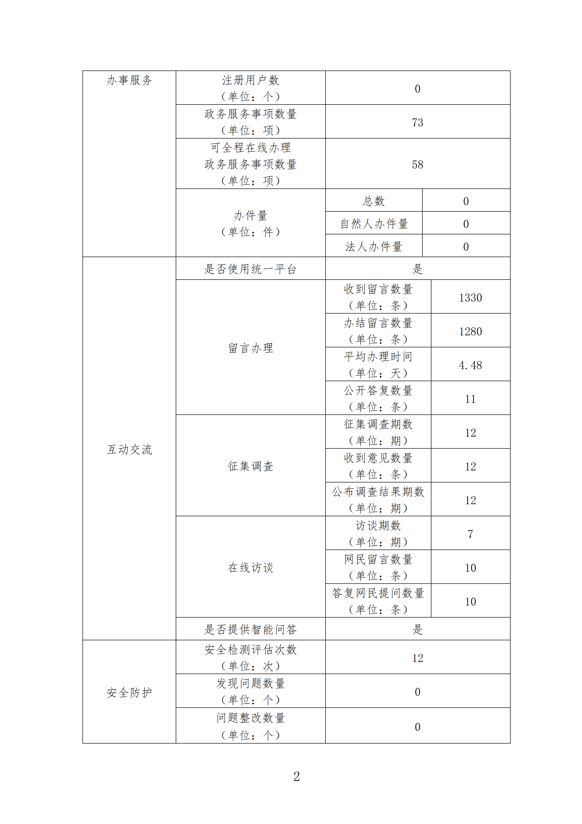 2023门户网站年报（挂网）_01.png