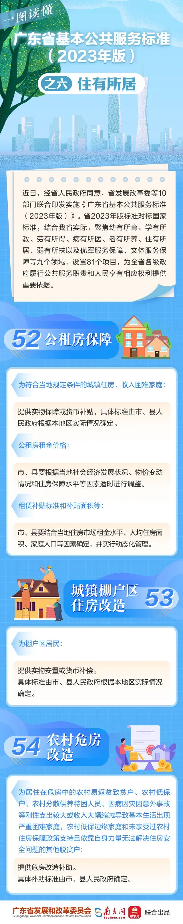 一图读懂 《广东省基本公共服务标准（2023年版）》之六 住有所居.jpg