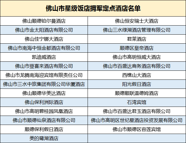 佛山市星级饭店拥军定点酒店名单