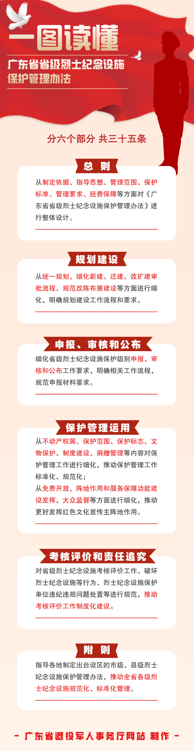 一图读懂《广东省省级烈士纪念设施保护管理办法》.png