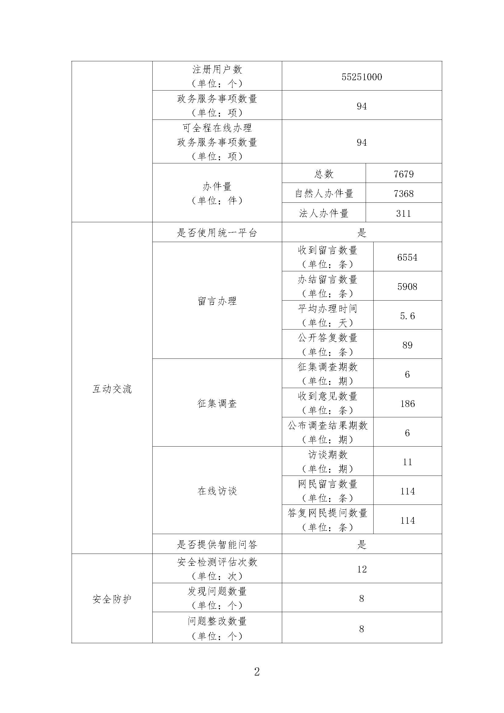 2020年度政府网站工作年度报表_页面_2.jpg