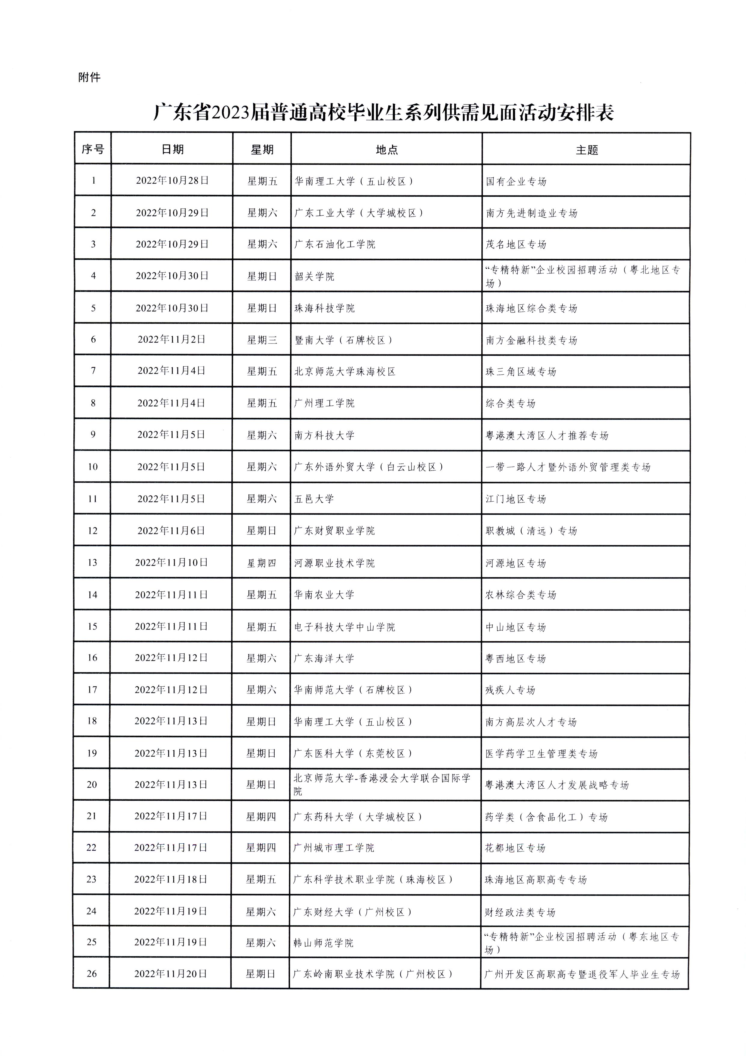 广东省教育厅关于举办广东省2023届普通高校毕业生系列供需见面活动的通知(1)_页面_07.jpg