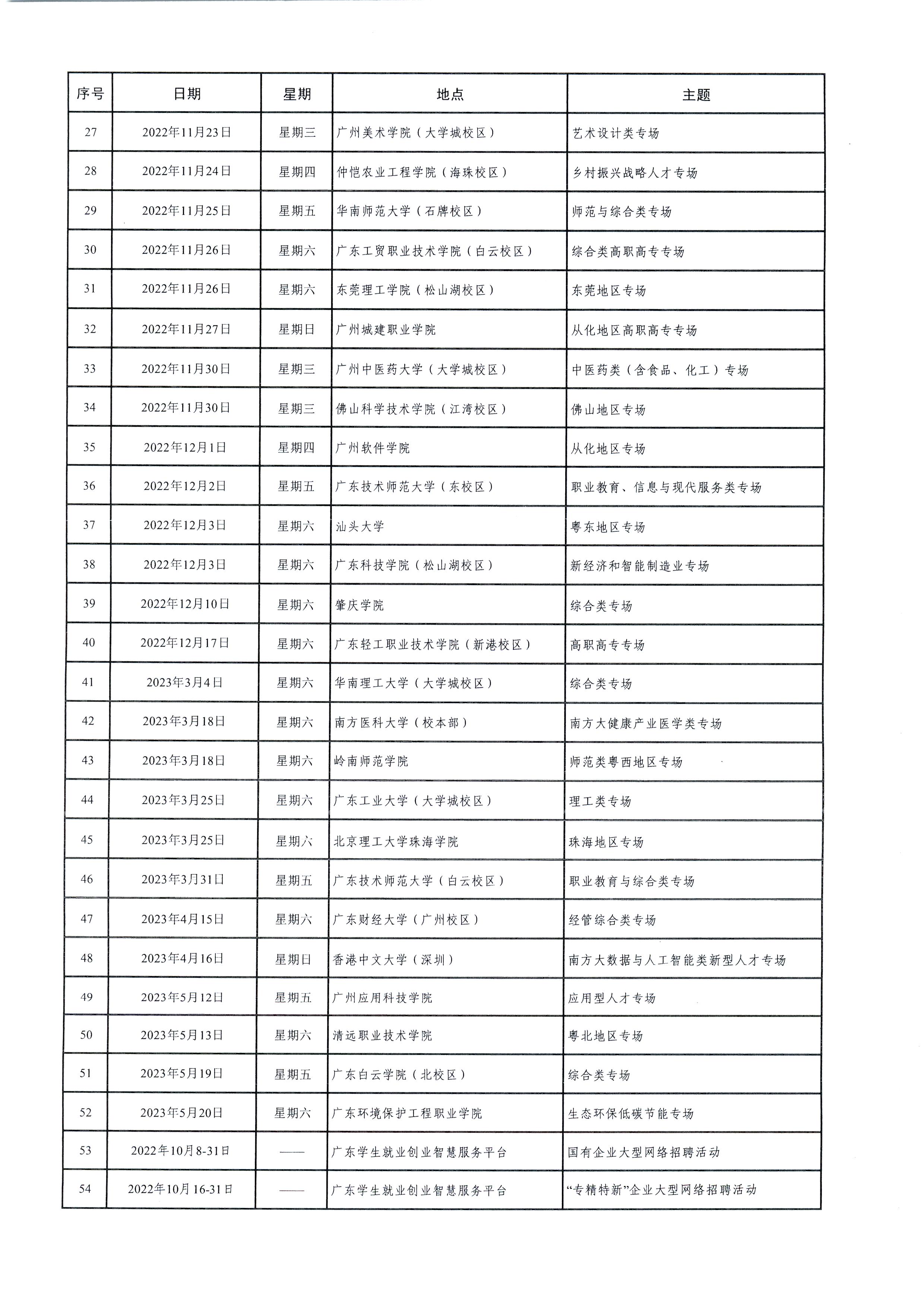 广东省教育厅关于举办广东省2023届普通高校毕业生系列供需见面活动的通知(1)_页面_08.jpg