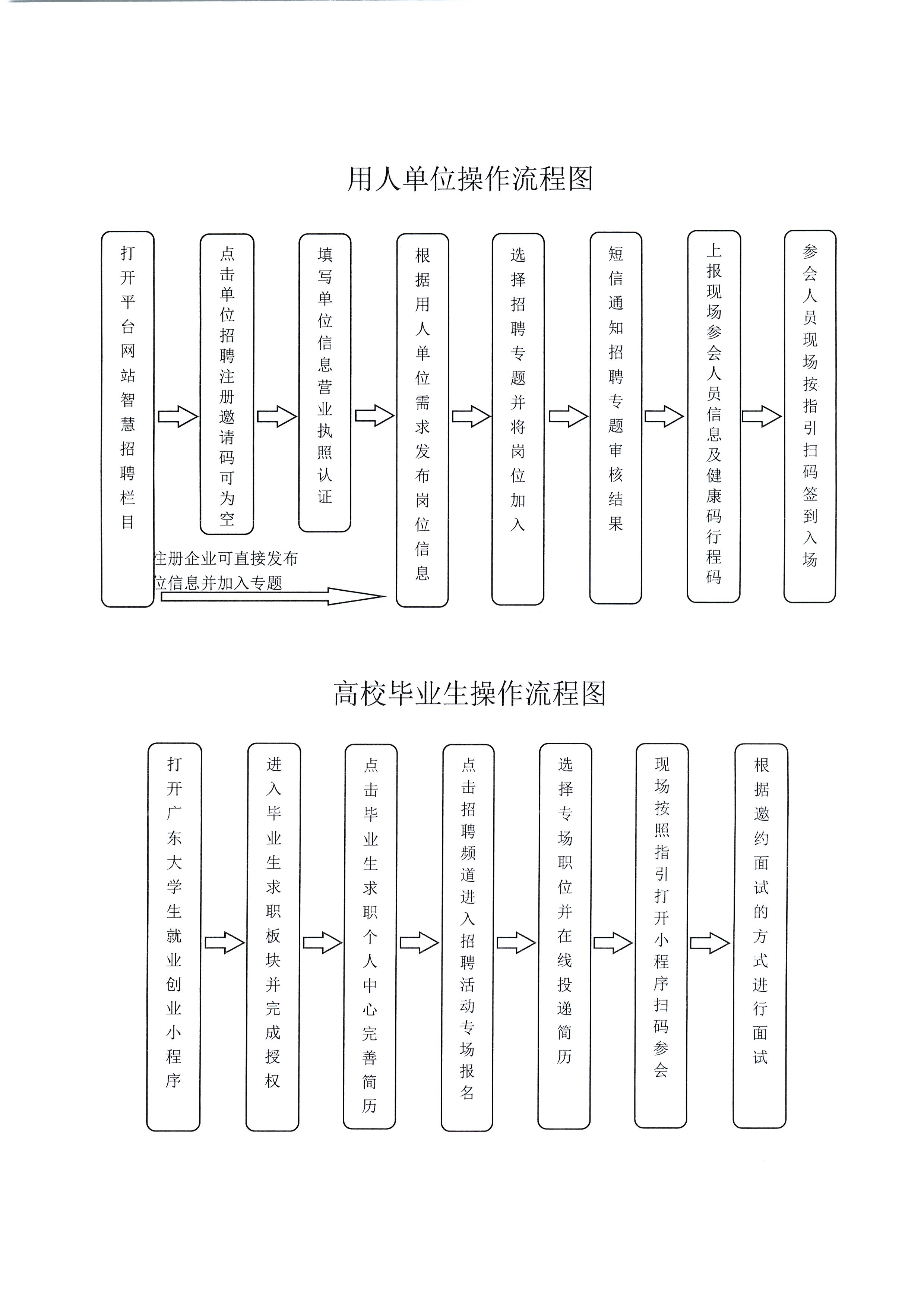 广东省教育厅关于举办广东省2023届普通高校毕业生系列供需见面活动的通知(1)_页面_10.jpg