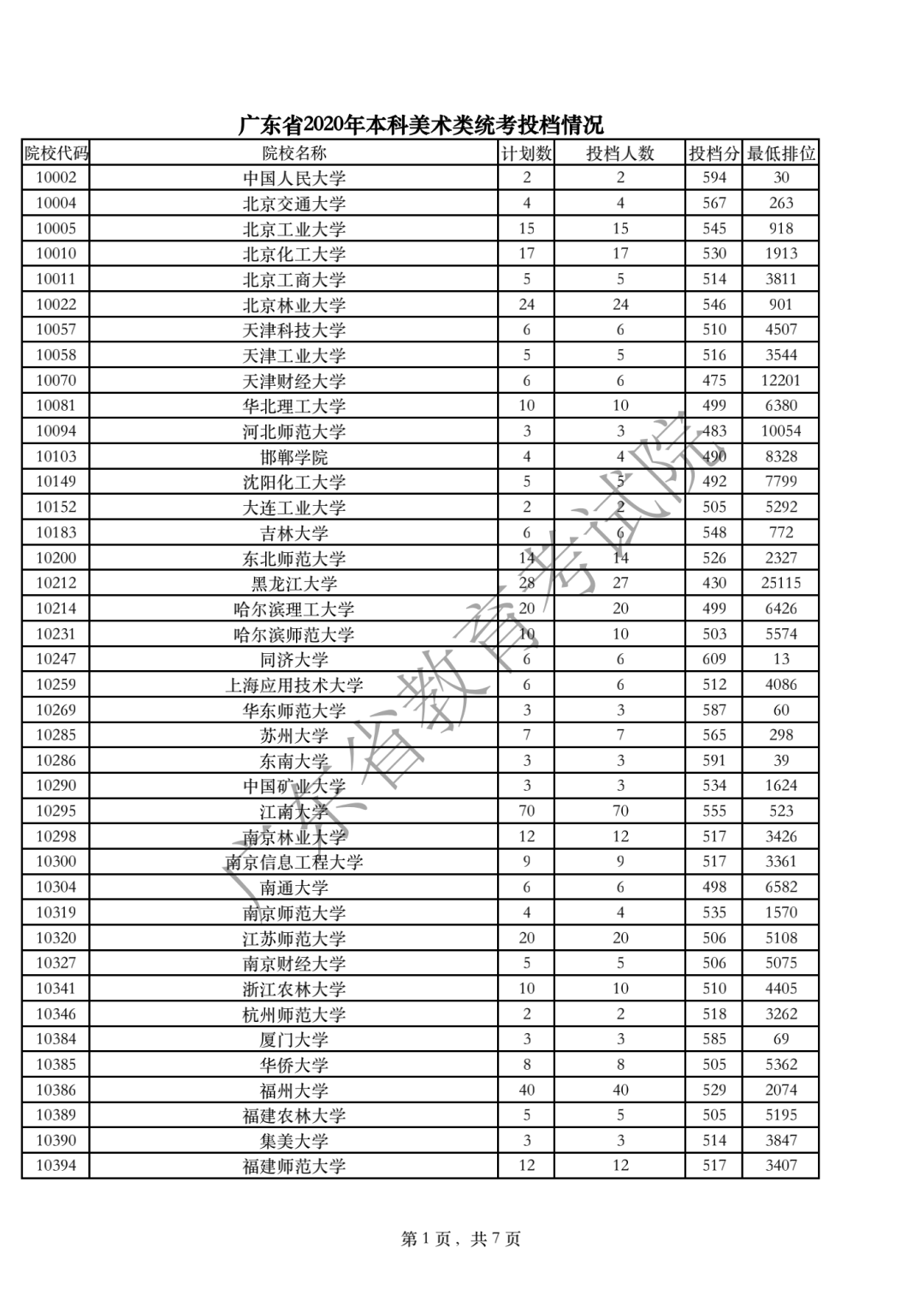 广东省2020年本科美术类统考投档情况1.png