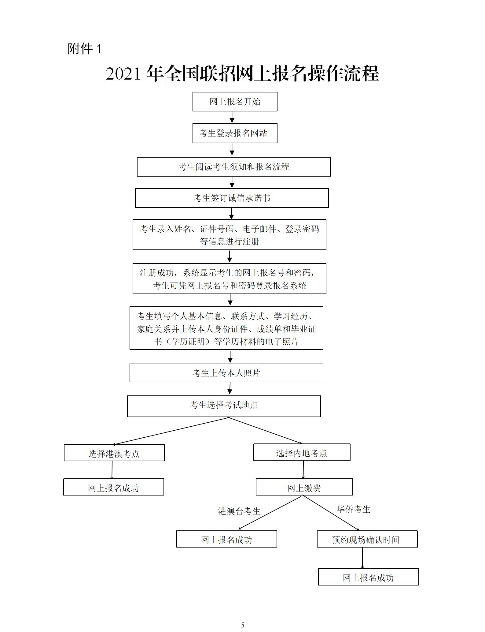 2021年全国联招网上报名操作流程.jpg