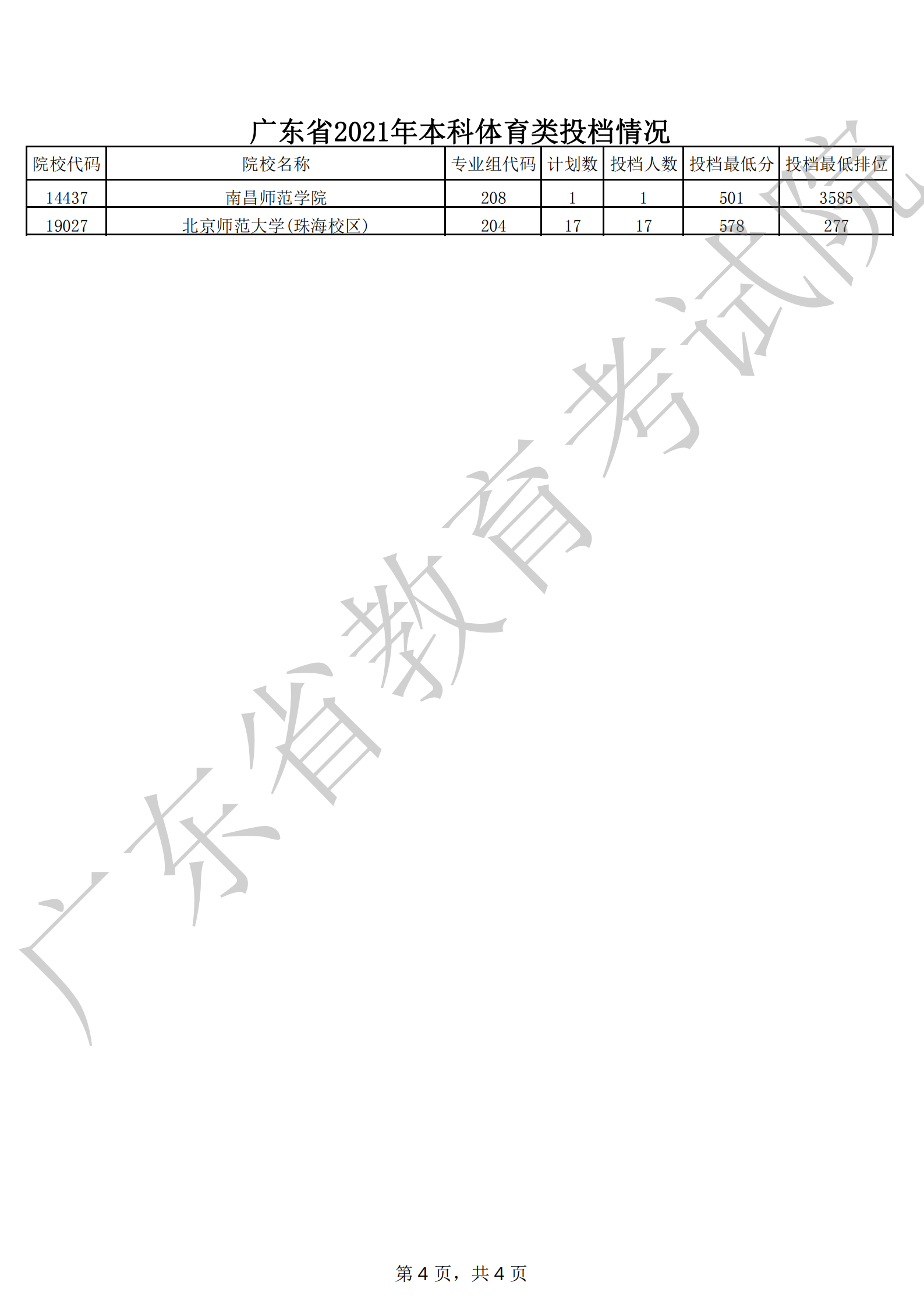 广东省2021年本科体育类投档情况_03.png