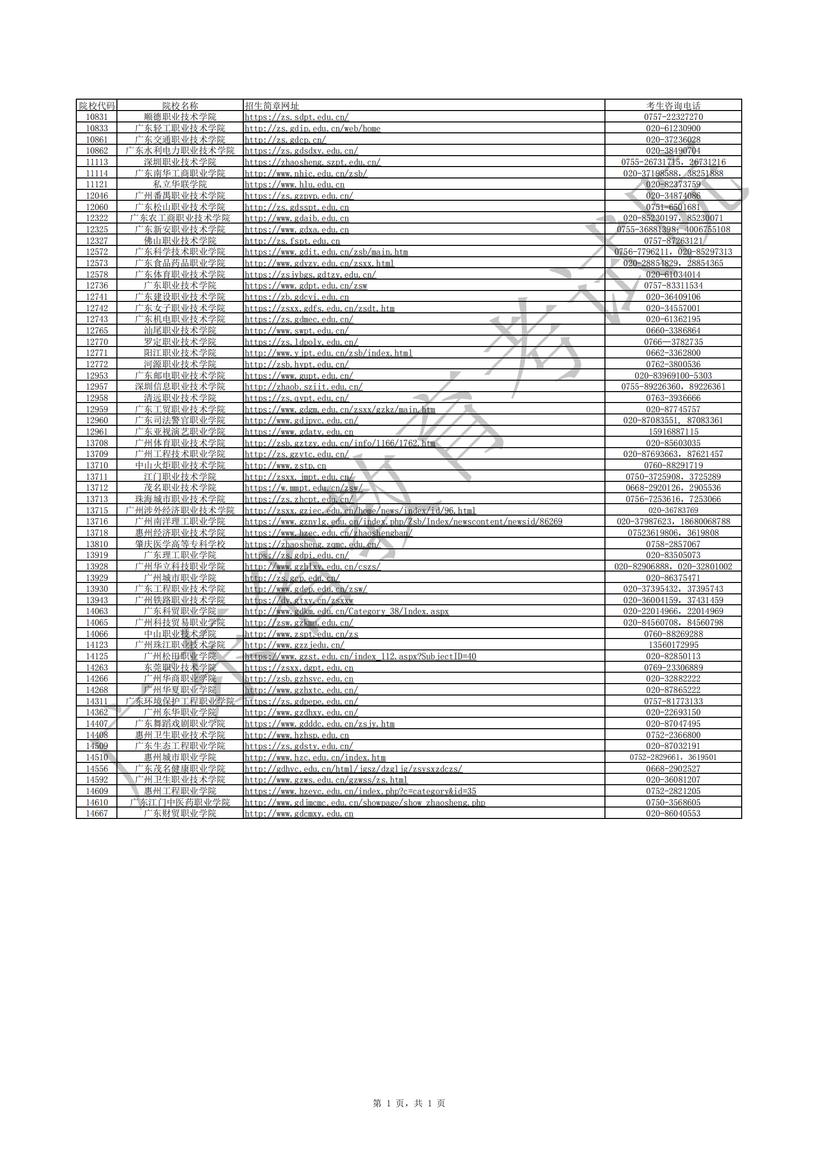 广东省2021年高职扩招专项行动现代学徒制试点招生宣传网址及咨询电话汇总表_00.png