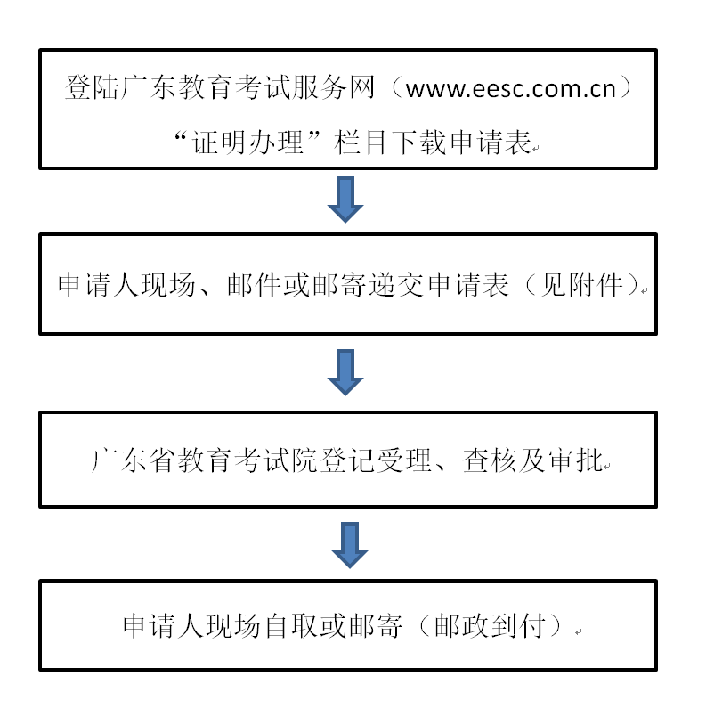 退役士兵办理流程.png