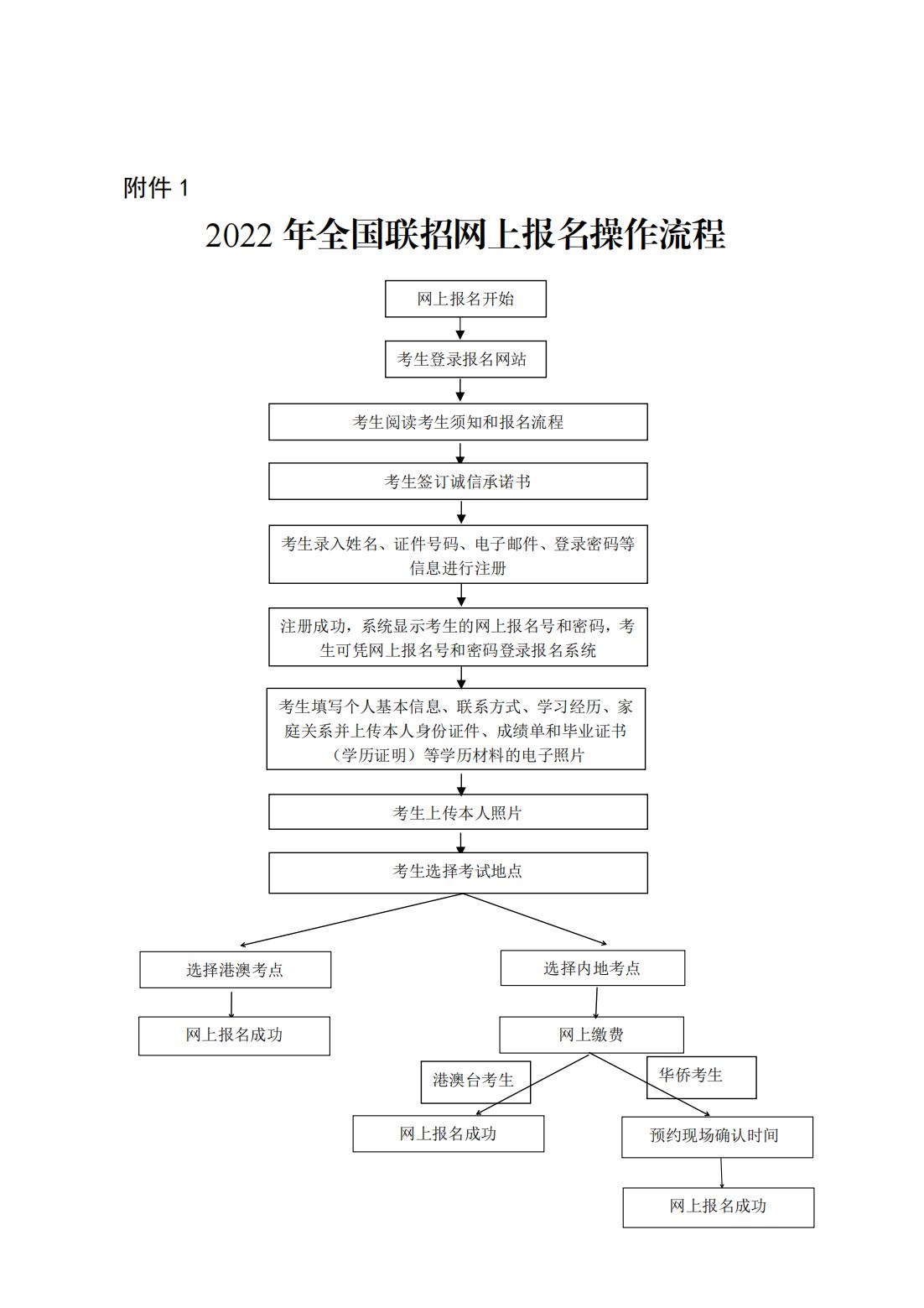 2-152022年全国联招3月1日起报名_00(1).jpg